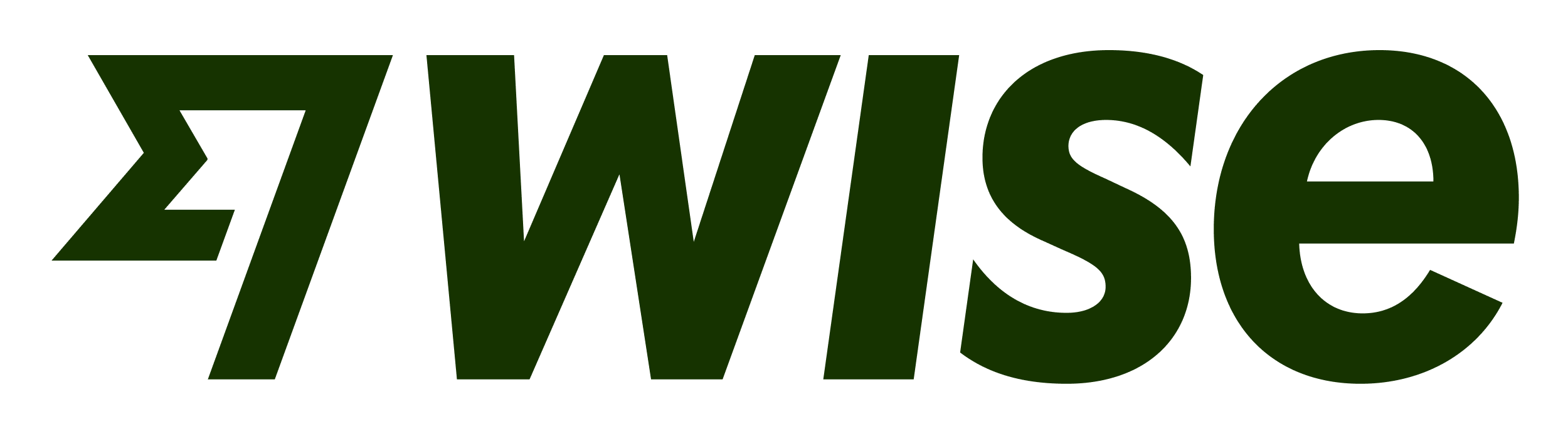Wise (TransferWise)